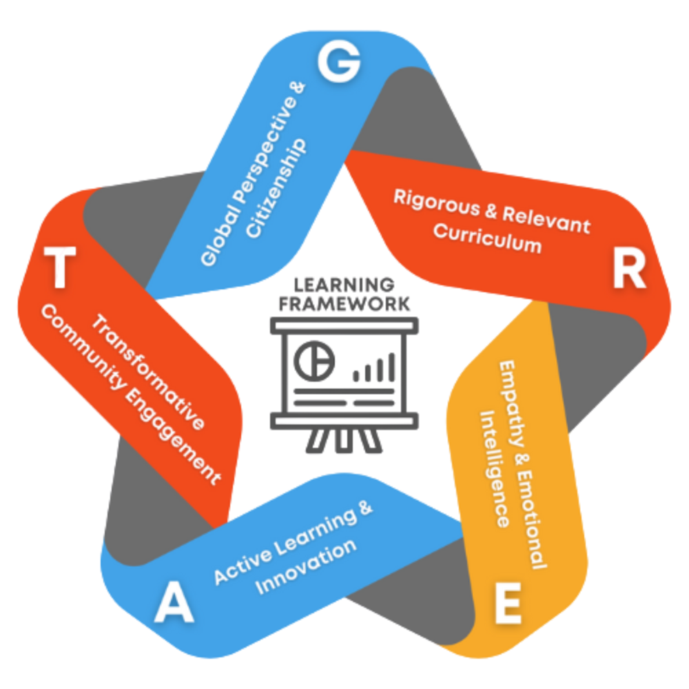 Learning Framework